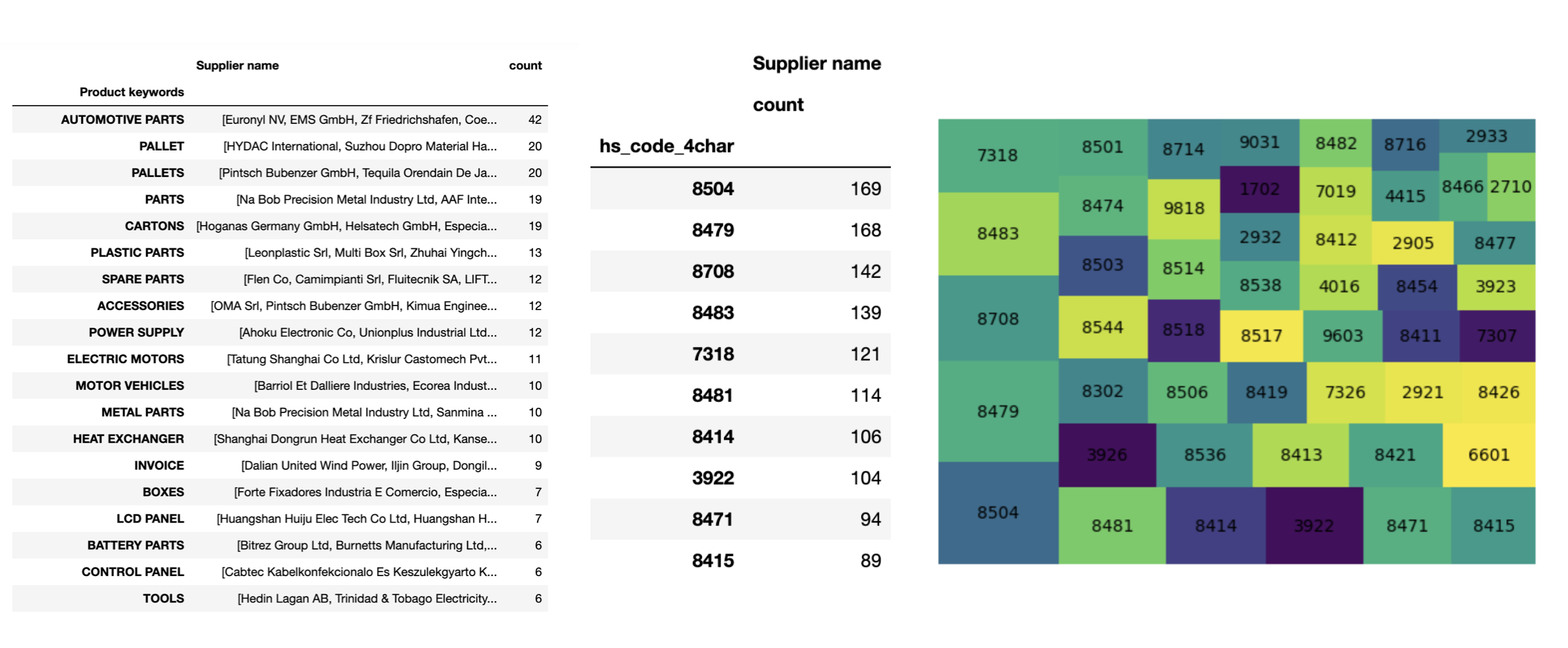 hs_code_suppliers